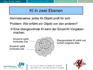KI in zwei Ebenen Normalerweise: jedes KI-Objekt prüft für sich. Problem: Wie erfährt ein Objekt von den anderen?  Eine übergeordnete KI kann der Einzel-KI Vorgaben machen. Übergeordnete KI wählt und sortiert mögliche Ziele Einzel-KI wählt konkretes Ziel Einzel-KI wählt konkretes Ziel 