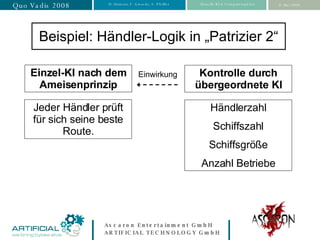 Beispiel: Händler-Logik in „Patrizier 2“ Einzel-KI nach dem Ameisenprinzip Einwirkung Händlerzahl Schiffszahl Schiffsgröße Anzahl Betriebe Jeder Händler prüft für sich seine beste Route. Kontrolle durch übergeordnete KI 