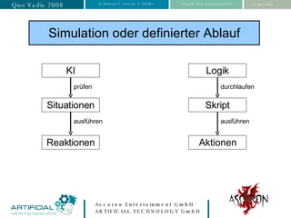 Simulation oder definierter Ablauf KI Situationen Reaktionen prüfen ausführen Logik Skript Aktionen durchlaufen ausführen 
