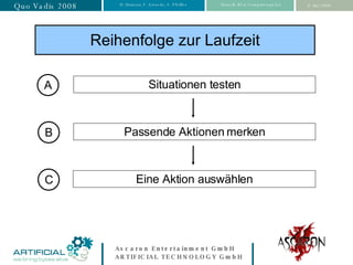 Reihenfolge zur Laufzeit Eine Aktion auswählen A B C Situationen testen Passende Aktionen merken 