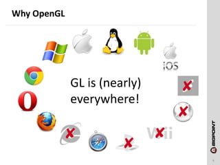 Why OpenGL
6
GL is (nearly)
everywhere!
 