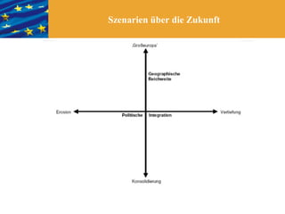 Szenarien über die Zukunft
 