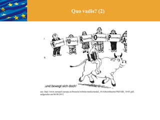 Quo vadis? (2)




aus: http://www.europarl.europa.eu/brussels/website/media/modul_10/Arbeitsblaetter/Pdf/ABl_10-01.pdf,
aufgerufen am 06.08.2012
 