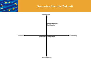 Szenarien über die Zukunft
 