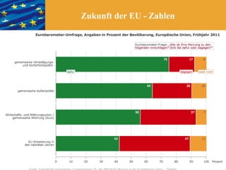 Zukunft der EU - Zahlen
 