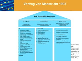 Vertrag von Maastricht 1993




                              Quelle: http://
                              eur-
                              lex.europa.eu/
                              de/droit_com
                              munautaire/un
                              ion_europeen
                              ne.gif,
                              aufgerufen am
                              00.07.2012
 