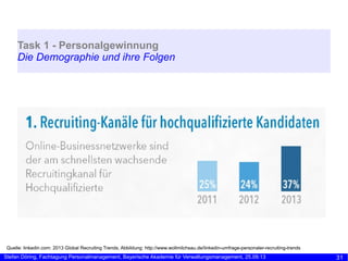 Task 1 - Personalgewinnung
Die Demographie und ihre Folgen

Quelle: linkedin.com: 2013 Global Recruiting Trends; Abbildung...