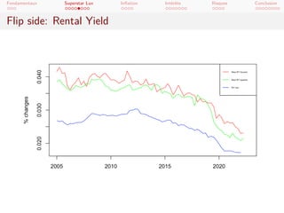Fondamentaux Superstar Lux Inflation Intérêts Risques Conclusion
Flip side: Rental Yield
 