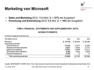 Marketing von Microsoft
●
●

Sales and Marketing 2012: 13.9 Mrd. $ -> 27% der Ausgaben!
Forschung und Entwicklung 2012: 9.8 Mrd. $ -> 19% der Ausgaben!

Quelle: MICROSOFT CORP. 2012 10-K, http://www.microsoft.com/investor/reports/ar12/download-center/index.html
16. Januar 2014

Quo Vadis Open Source an Schweizer Schulen

14

 