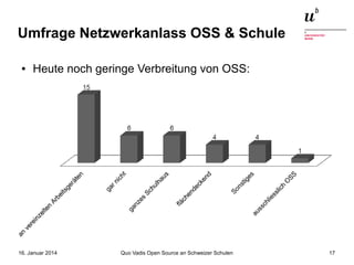 Umfrage Netzwerkanlass OSS & Schule
●

Heute noch geringe Verbreitung von OSS:

16. Januar 2014

Quo Vadis Open Source an Schweizer Schulen

17

 
