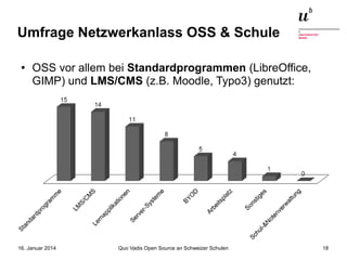 Umfrage Netzwerkanlass OSS & Schule
●

OSS vor allem bei Standardprogrammen (LibreOffice,
GIMP) und LMS/CMS (z.B. Moodle, Typo3) genutzt:

16. Januar 2014

Quo Vadis Open Source an Schweizer Schulen

18

 