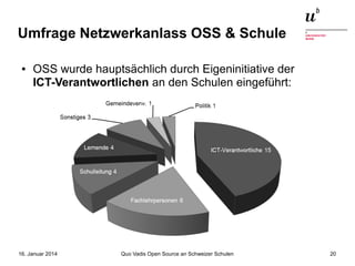 Umfrage Netzwerkanlass OSS & Schule
●

OSS wurde hauptsächlich durch Eigeninitiative der
ICT-Verantwortlichen an den Schulen eingeführt:

16. Januar 2014

Quo Vadis Open Source an Schweizer Schulen

20

 