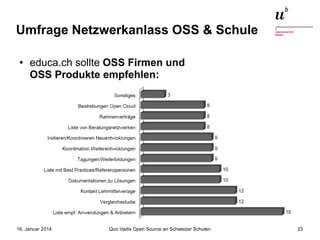 Umfrage Netzwerkanlass OSS & Schule
●

educa.ch sollte OSS Firmen und
OSS Produkte empfehlen:

16. Januar 2014

Quo Vadis Open Source an Schweizer Schulen

23

 