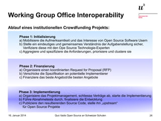 Working Group Office Interoperability
Ablauf eines institutionellen Crowdfunding Projekts:
Phase 1: Initialisierung
a) Mobilisiere die Aufmerksamtkeit und das Interesse von Open Source Software Usern
b) Stelle ein eindeutiges und gemeinsames Verständnis der Aufgabenstellung sicher,
Verifiziere diese mit den Ope Source Technologie-Experten
c) Aggregiere und spezifiziere die Anforderungen, priorisiere und clustere sie

Phase 2: Finanzierung
a) Organisiere einen koordinierten Request for Proposal (RFP)
b) Verschicke die Spezifikation an potentielle Implementierer
c) Finanziere das beste Angebot/die besten Angebote

Phase 3: Implementierung
a) Organisiere das Projektmanagement, schliesse Verträge ab, starte die Implementierung
b) Führe Abnahmetests durch, finalisiere die Entwicklung
c) Publiziere den resultierenden Source Code, stelle ihn „upstream“
für Open Source Projekte
16. Januar 2014

Quo Vadis Open Source an Schweizer Schulen

26

 