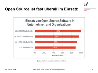 Open Source ist fast überall im Einsatz

Quelle: http://www.swissict.ch/publikationen/studien/

16. Januar 2014

Quo Vadis Open Source an Schweizer Schulen

5

 
