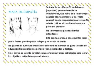 MAPA DE EMPATÍA Se trata de un niño de 5º de Primaria
(repetidor) que no controla su
impulsividad, que habla en e interrumpe
en clase constantemente y por regla
general, dando respuestas incorrectas .No
admite críticas ni consideraciones por
parte del profesor
No se concentra para realizar las
actividades
Está acostumbrado a conseguir las cosas
por
por la fuerza y recibe pocos halagos y muestras de cariño
No guarda los turnos le encanta ser el centro de atención Le gusta la clase de
Educación Física porque es donde él tiene cualidades y destaca.
En el centro se intenta cambiar estas conductas y crear estrategias para lograr
los objetivos estipulados para el alumno.