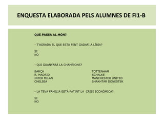 ENQUESTA ELABORADA PELS ALUMNES DE FI1-B  QUÈ PASSA AL ѱ?   - T’AGRADA EL QUE ESTÀ FENT GADAFI A LÍBIA?  SI NO   - QUI GUANYARÀ LA CHAMPIONS?  BARÇA TOTTENHAM R. MADRID SCHALKE INTER MILAN MANCHESTER UNITED CHELSEA  SHAKHTAR DONESTSK   - LA TEVA FAMILIA ESTÀ PATINT LA  CRISI ECONÒMICA?  SI NO   