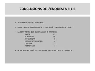 CONCLUSIONS DE L’ENQUESTA FI1-B  HAN PARTICIPAT 93 PERSONES.  A MOLTA GENT NO LI AGRADA EL QUE ESTÀ FENT GADAFI A LÍBIA.  LA GENT PENSA QUE GUANYARÀ LA CHAMPIONS: BARÇA 65 R. MADRID 15 INTER MILAN   5 MANCHESTER UNITED   4 CHELSEA   3 TOTTENHAM   1  HI HA MOLTES FAMÍLIES QUE ESTAN PATINT LA CRISI ECONÒMICA.   