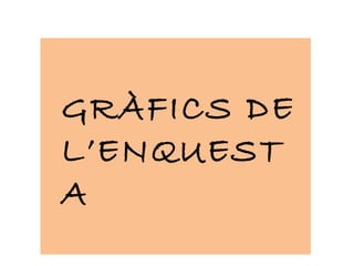 GRÀFICS DE L’ENQUESTA 