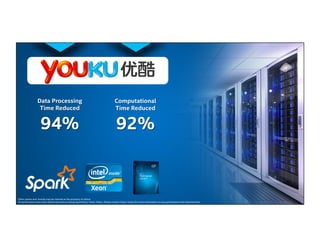 Data Processing
Time Reduced
94%
Computational
Time Reduced
92%
Other names and brands may be claimed as the property of others.
All performance tests were performed and are being reported by Youku Tudou. Please contact Youku Tudou for more information on any performance test reported here.
 