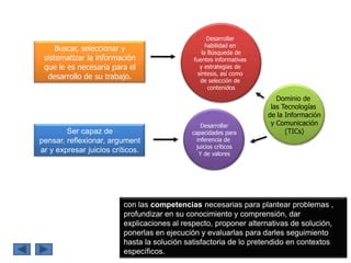 Desarrollar
                                                   habilidad en
     Buscar, seleccionar y                       la Búsqueda de
 sistematizar la información                 fuentes informativas
 que le es necesaria para el                    y estrategias de
                                               síntesis, así como
  desarrollo de su trabajo.                     de selección de
                                                    contenidos
                                                                       Dominio de
                                                                     las Tecnologías
                                                                    de la Información
                                                Desarrollar          y Comunicación
        Ser capaz de                        capacidades para              (TICs)
pensar, reflexionar, argument                 inferencia de
                                              juicios críticos
ar y expresar juicios críticos.                Y de valores




                         con las competencias necesarias para plantear problemas ,
                         profundizar en su conocimiento y comprensión, dar
                         explicaciones al respecto, proponer alternativas de solución,
                         ponerlas en ejecución y evaluarlas para darles seguimiento
                         hasta la solución satisfactoria de lo pretendido en contextos
                         específicos.
 