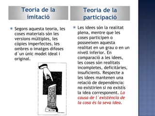 Segons aquesta teoria, les coses materials són les versions múltiples, les còpies imperfectes, les ombres o imatges difoses d´un únic model ideal i original. Les idees són la realitat plena, mentre que les coses participen o posseeixen aquesta realitat en un grau o en un nivell inferior. En comparació a les idees, les coses són realitats incompletes, deficitàries, insuficients. Respecte a les idees mantenen una relació de dependència: no existirien si no existís la idea corresponent.  La causa de l´existència de la cosa és la seva idea. Teoria de la imitació Teoria de la participació 