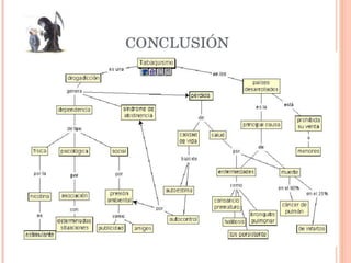 Qué puede pasar si fumo