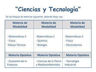 “ Ciencias y Tecnología” De los bloques de materias siguientes, deberás elegir uno: - Tecnología Industrial - Ciencias de la Tierra y Medioambientales - Economía de la Empresa Materia Optativa Materia Optativa Materia Optativa Matemáticas II Física Electrotecnia Matemáticas II Química Biología Matemáticas II Física Dibujo Técnico Materia de Modalidad Materia de Modalidad Materia de Modalidad 