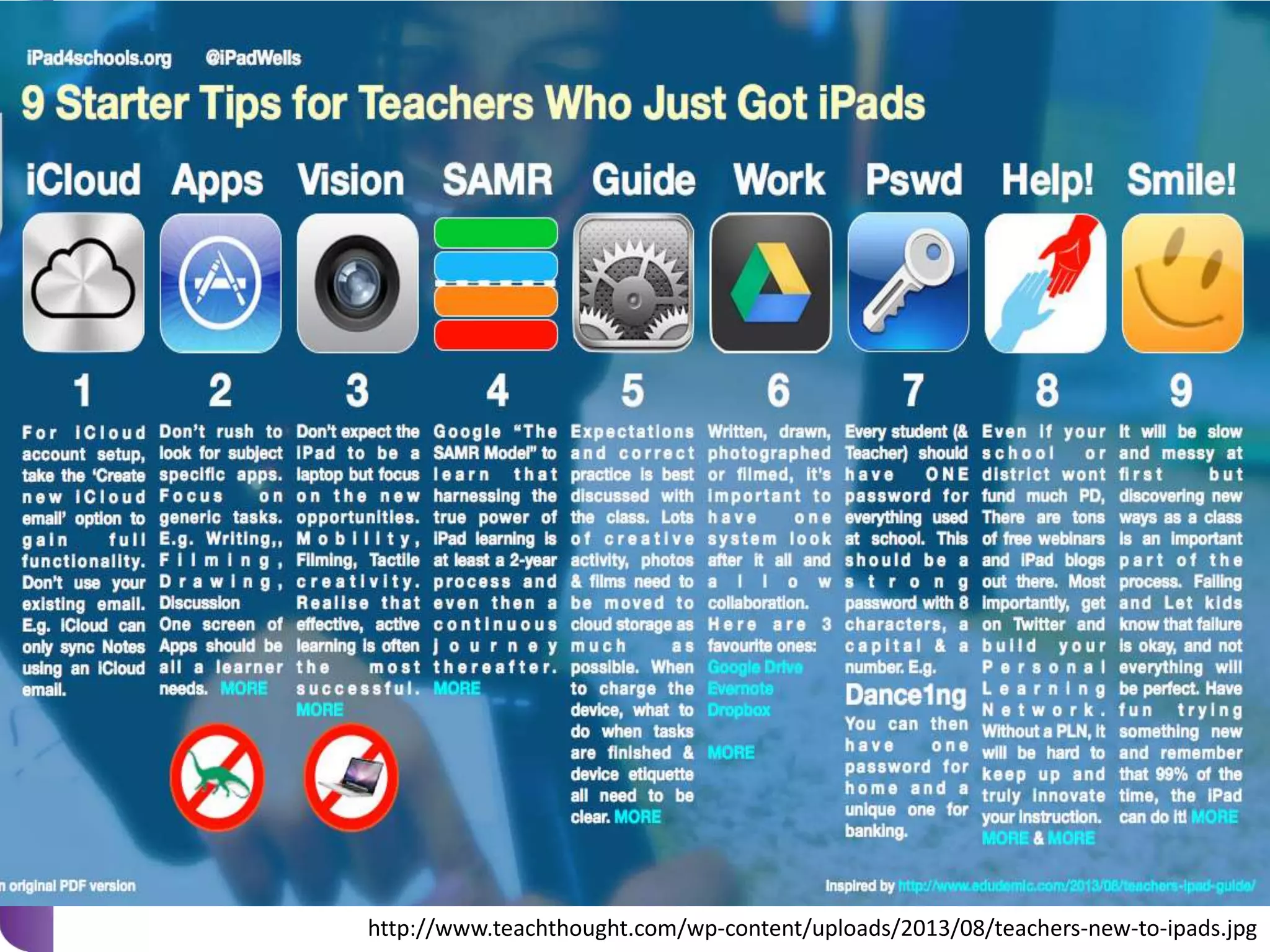 http://www.teachthought.com/wp-content/uploads/2013/08/teachers-new-to-ipads.jpg

 