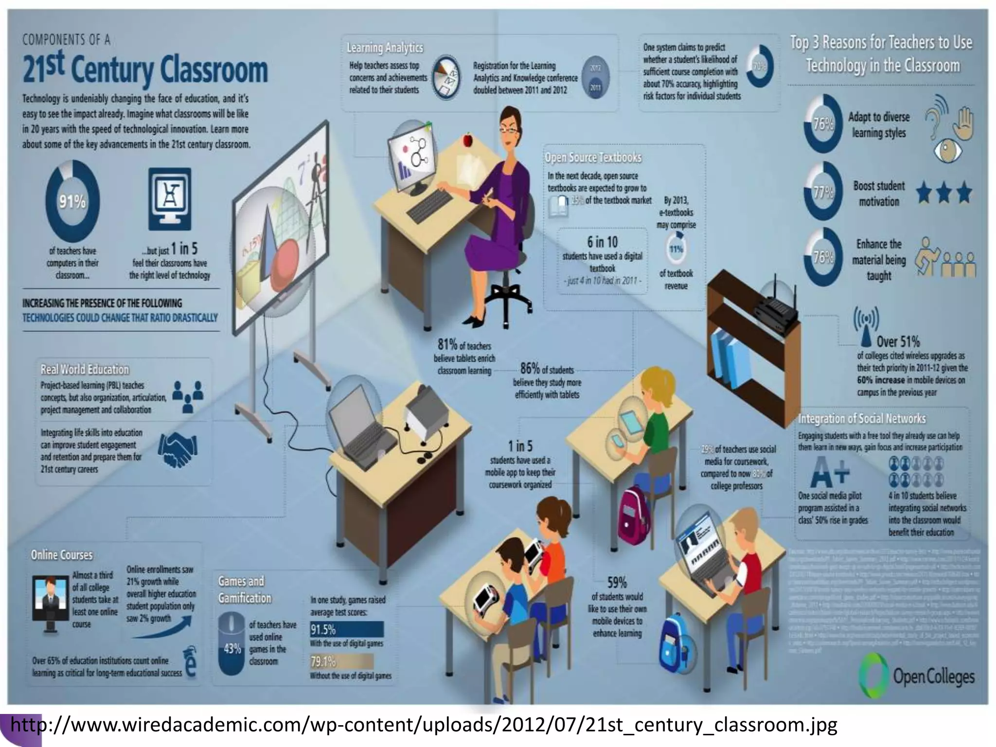 http://www.wiredacademic.com/wp-content/uploads/2012/07/21st_century_classroom.jpg

 