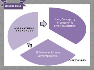 ASIGNATURASSEGUNDO CURSO TRONCALES