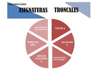 CURSOS EXPERTOS Y COMPLEMENTARIOS