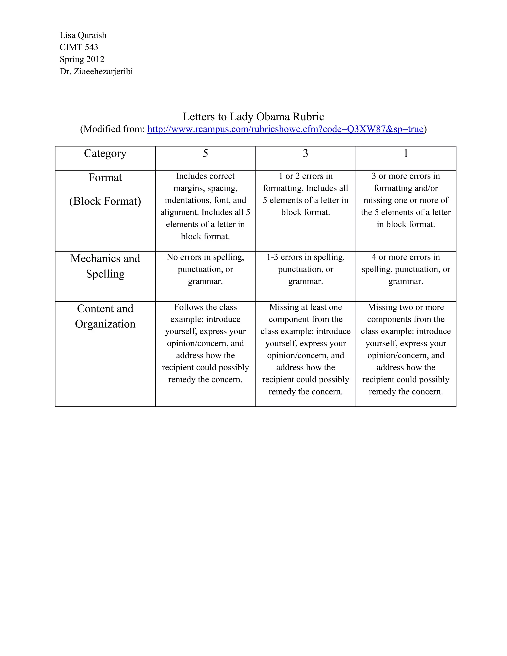 Lisa Quraish
CIMT 543
Spring 2012
Dr. Ziaeehezarjeribi




                             Letters to Lady Obama Rubric
     (Modified from: http://www.rcampus.com/rubricshowc.cfm?code=Q3XW87&sp=true)

      Category                    5                           3                            1

       Format               Includes correct            1 or 2 errors in          3 or more errors in
                           margins, spacing,       formatting. Includes all        formatting and/or
  (Block Format)        indentations, font, and    5 elements of a letter in    missing one or more of
                       alignment. Includes all 5         block format.         the 5 elements of a letter
                         elements of a letter in                                    in block format.
                             block format.

  Mechanics and         No errors in spelling,      1-3 errors in spelling,      4 or more errors in
                          punctuation, or              punctuation, or         spelling, punctuation, or
    Spelling
                             grammar.                     grammar.                     grammar.


    Content and            Follows the class          Missing at least one       Missing two or more
                          example: introduce         component from the          components from the
    Organization
                        yourself, express your     class example: introduce    class example: introduce
                        opinion/concern, and        yourself, express your      yourself, express your
                           address how the           opinion/concern, and        opinion/concern, and
                       recipient could possibly        address how the             address how the
                         remedy the concern.       recipient could possibly    recipient could possibly
                                                     remedy the concern.         remedy the concern.
 