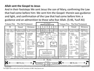 Allah sent the Gospel to Jesus
And in their footsteps We sent Jesus the son of Mary, confirming the Law
that had come before him: We sent him the Gospel: therein was guidance
and light, and confirmation of the Law that had come before him: a
guidance and an admonition to those who fear Allah. (5:46, Yusif Ali)
The English Quran used is the Usuf Ali Translation of 1985. http://quran.com
 