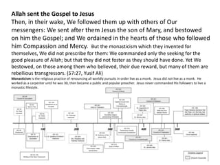 Allah sent the Gospel to Jesus
Then, in their wake, We followed them up with others of Our
messengers: We sent after them Jesus the son of Mary, and bestowed
on him the Gospel; and We ordained in the hearts of those who followed
him Compassion and Mercy. But the monasticism which they invented for
themselves, We did not prescribe for them: We commanded only the seeking for the
good pleasure of Allah; but that they did not foster as they should have done. Yet We
bestowed, on those among them who believed, their due reward, but many of them are
rebellious transgressors. (57:27, Yusif Ali)
Monasticism is the religious practice of renouncing all worldly pursuits in order live as a monk. Jesus did not live as a monk. He
worked as a carpenter until he was 30, then became a public and popular preacher. Jesus never commanded His followers to live a
monastic lifestyle.
 