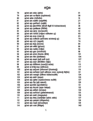 mgqk
78    iQrdya wka-knW ^mqj;&                                 01
79    iQrdya wka-kdziswdya ^.,jkafkda&                      09
80    iQrdya wni ^/õfõh&                                    19
81    iQrdya w;a-;laù¾ ^yl=¿ùu&                             27
82    iQrdya w,a-bka*;d¾ ^me<Su&
                         s                                  33
83    iQrdya w,a-uq;*a**ka ^lsreï ñkqï ys jxpdlrkafkda&
                             s S                            38
84    iQrdya w,a-bkaIldla ^msmÍu&
                           s              s                 46
85    iQrdya w,a-nqrEÊ ^;drldfjda&                          53
86    iQrdya w;a-;dßla ^rd;%fha meñfKk oE&
                                     s                      60
87    iQrdya w,a-w#,d ^Wiia jQ&                             65
88    iQrdya w,a-.dIshdya ^wdjrKh lrkakdjQ oE&              70
89    iQrdya w,a-*Ê¾ ^w¨hu&                                 76
90    iQrdya w,a-n,oa ^k.rh&                                84
91    iQrdya wIa-Iïia ^iQ¾hhd&                              89
92    iQrdya w,a-f,hs,a ^rd;%h&    s                        93
93    iQrdya w,a-¨yd ^fmrjrej&                              98
94    iQrdya wIa-I¾ya ^jHdma; lsÍu&                         101
96    iQrdya w;a-;Ska ^w;a;lld&  s a                        104
96    iQrdya w,a-w,la ^we,S we;s oeh&                       107
97    iQrdya w,a-loa¾ ^lS¾;su;a rd;%h&        s             111
98    iQrdya w,a-nhshkdya ^meyeÈ,s idOl&
                       s                                    113
99    iQrdya w ia is,a id,a ^lïmkh&
              z z    z
                                                            117
100   iQrdya w,a-wdÈhdya ^fõ.fhka ÈjhkakdjQ&                119
101   iQrdya w,a-ldßwdya ^oeä lïmkh f.k fokakdjQ isoêh& a   121
102   iQrdya w;a-;ldiq¾ ^iïm;a jeälr.ekSu&                  124
103   iQrdya w,a-wia¾ ^ld,h&                                126
104   iQrdya w,a-yquid ^fodaIdfrdamkh ke.Su&                127
105   iQrdya w,a-*S,a ^w,s fiakdj&                          129
106   iQrdya l=frhsIa ^l=frhsIjre&     a                    131
107   iQrdya w,a-udW!ka ^w,am jia;k&         + a            132
108   iQrdya w,a-lõi¾ ^;gdlh&                               134
109   iQrdya w,a-ld*srEka ^m%;lfIamlfhda&s a                135
110   iQrdya wka-kia¾ ^ch.%yKh&                             136
111   iQrdya w,a-uioa ^fl¢j,ska weUrE lUh&                  137
112   iQrdya w,a-bya,dia ^mú;%;djh&                         138
113   iQrdya w,a-*,laa ^wrefKdaoh&                          139
114   iQrdya wka-kdia ^ñksik&     q a                       140

                             X
 