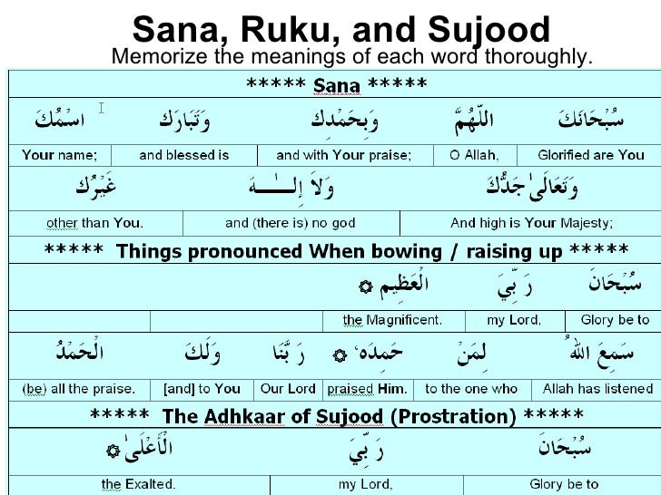 Quran Surah Slides quran-surah-slides