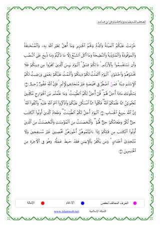  ‫א‬‫א‬‫א‬‫א‬


èπs)ÏΖy‚÷Ζßϑø9$#uρ ⎯ÏµÎ/ «!$# ÎötóÏ9 ¨≅Ïδé& !$tΒuρ ÍƒÌ“ΨÏƒø:$# ãΝøtm:uρ ãΠ¤$!$#uρ èπtGøŠyϑø9$# ãΝä3ø‹n=tæ ôMtΒÌhãm
É=ÝÁ‘Ζ9$# ’n?tã yxÎ/èŒ $tΒuρ ÷Λä⎢øŠ©.sŒ $tΒ ωÎ) ßìç7¡¡9$# Ÿ≅x.r& !$tΒuρ èπys‹ÏÜ¨Ζ9$#uρ èπtƒÏjŠutIßϑø9$#uρ äοsŒθè%öθyϑø9$#uρ
Ÿξsù öΝä3ÏΖƒÏŠ ⎯ÏΒ (#ρãxx. t⎦⎪Ï%©!$# }§Í≥tƒ tΠöθu‹ø9$# 3 î,ó¡Ïù öΝä3Ï9≡sŒ 4 ÉΟ≈s9ø—F{$$Î/ (#θßϑÅ¡ø)tFó¡s? βr&uρ
ãΝä3s9 àMŠÅÊu‘uρ ©ÉLyϑ÷èÏΡ öΝä3ø‹n=tæ àMôϑoÿøCr&uρ öΝä3oΨƒÏŠ öΝä3s9 àMù=yϑø.r& tΠöθu‹ø9$# 4 Èβöθt±÷z$#uρ öΝèδöθt±øƒrB
∩⊆∪ ÒΟ‹Ïm§‘ Ö‘θàxî ©!$# ¨βÎ*sù   5ΟøOb} 7#ÏΡ$yftGãΒ uöxî >π|ÁuΚøƒxΧ ’Îû §äÜôÊ$# æ⎯yϑsù 4 $YΨƒÏŠ zΝ≈n=ó™M}$#
t⎦⎫Î7Ïk=s3ãΒ ÇyÍ‘#uθpgø:$# z⎯ÏiΒ ΟçFôϑ¯=tæ $tΒuρ   àM≈t6ÍhŠ©Ü9$# ãΝä3s9 ¨≅Ïmé& ö≅è% ( öΝçλm; ¨≅Ïmé& !#sŒ$tΒ y7tΡθè=t↔ó¡o„
4 ©!$# (#θà)¨?$#uρ ( Ïµø‹n=tã «!$# tΛôœ$# (#ρãä.øŒ$#uρ öΝä3ø‹n=tæ z⎯õ3|¡øΒr& !$®ÿÊΕ (#θè=ä3sù ( ª!$# ãΝä3yϑ¯=tæ $®ÿÊΕ £⎯åκtΞθçΗÍj>yèè?
|=≈tGÅ3ø9$# (#θè?ρé& t⎦⎪Ï%©!$# ãΠ$yèsÛuρ ( àM≈t6Íh‹©Ü9$# ãΝä3s9 ¨≅Ïmé& tΠöθu‹ø9$# ∩∈∪ É>$|¡Ïtø:$# ßìƒÎ|  !$# ¨βÎ)
©
t⎦⎪Ï%©!$# z⎯ÏΒ àM≈oΨ|ÁósçRùQ$#uρ ÏM≈oΨÏΒ÷σßϑø9$# z⎯ÏΒ àM≈oΨ|ÁósçRùQ$#uρ ( öΝçλ°; @≅Ïm öΝä3ãΒ$yèsÛuρ ö/ä3©9 @≅Ïm
Ÿωuρ t⎦⎫ÅsÏ≈|¡ãΒ uöxî t⎦⎫ÏΨÅÁøtèΧ £⎯èδu‘θã_é& £⎯èδθßϑçF÷s?#u™ !#sŒÎ) öΝä3Î=ö6s% ⎯ÏΒ |=≈tGÅ3ø9$# (#θè?ρé&
z⎯ÏΒ ÍοtÅzFψ$# ’Îû uθèδuρ …ã&é#yϑtã xÝÎ6ym ô‰s)sù Ç⎯≈uΚƒM}$$Î/ öàõ3tƒ ⎯tΒuρ 3 5β#y‰÷{r& ü“É‹Ï‚−GãΒ
∩∉∪ z⎯ƒÎÅ£≈sƒø:$#

‫اﻹﻣﺎﻟﺔ‬

‫اﻹدﻏﺎم‬
www.islamweb.net

‫اﻟﺤﺮف اﻟﻤﺨﺎﻟﻒ ﻟﺤﻔﺺ‬
‫ﺍﻟﺸﺒﻜﺔ ﺍﻹﺴﻼﻤﻴﺔ‬

 