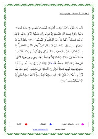  ‫א‬‫א‬‫א‬‫א‬


š⎥⎪Ï%©!$# $pκš‰r'≈tƒ ∩⊇⊇∪ ÉΟ‹Åspgø:$# Ü=≈ysô¹r& šÍ×≈s9'ρé& !$oΨÏF≈tƒ$t↔Î/ (#θç/¤‹x.uρ (#ρãxx. š⎥⎪Ï%©!$#uρ
£#s3sù óΟßγtƒÏ‰÷ƒr& öΝä3øŠs9Î) (#þθäÜÝ¡ö6tƒ βr& îΠöθs% §Νyδ øŒÎ) öΝà6ø‹n=tæ «!$# |Myϑ÷èÏΡ (#ρãä.øŒ$# (#θãΨtΒ#u™
ª!$# x‹yzr& ô‰s)s9uρ * ∩⊇⊄∪ šχθãΨÏΒ÷σßϑø9$# È≅©.uθtGuŠù=sù «!$# ’n?tãuρ 4 ©!$# (#θà)¨?$#uρ ( öΝà6Ζtã óΟßγtƒÏ‰÷ƒr&
÷⎦È⌡s9 ( öΝà6yètΒ ’ÎoΤÎ) ª!$# tΑ$s%uρ ( $Y7‹É)tΡ u|³tã ó©o_øO$# ÞΟßγ÷ΨÏΒ $uΖ÷Wyèt/uρ Ÿ≅ƒÏ™ℜuó Î) û_Í_t/ t,≈sW‹ÏΒ
$·Êös% ©!$# ãΝçGôÊtø%r&uρ öΝèδθßϑè?ö‘¨“tãuρ ’Í?ß™ãÎ/ ΝçGΨtΒ#u™uρ nο4θŸ2¨“9$# ãΝçF÷s?#u™uρ nο4θn=¢Á9$# ãΝçFôϑs%r&
4 ã≈yγ÷ΡF{$# $yγÏFøtrB ⎯ÏΒ “ÌøgrB ;M≈¨Ψy_ öΝà6¨Ζn=Åz÷Š_{uρ öΝä3Ï?$t↔Íh‹y™ öΝä3Ψtã ¨βtÏeŸ2c{ $YΖ|¡ym
öΝßγs)≈sV‹ÏiΒ ΝÍκÅÕø)tΡ $yϑÎ6sù ∩⊇⊂∪ È≅‹Î6¡¡9$# u™!#uθy™ ¨≅£Ê ‰s)sù öΝà6ΨÏΒ šÏ9≡sŒ y‰÷èt/ txŸ2 ⎯yϑsù
$£ϑÏiΒ $yàym (#θÝ¡nΣuρ   ⎯ÏµÏèÅÊ#uθ¨Β ⎯tã zΟÎ=x6ø9$# šχθèùÌhptä† ( Zπu‹Å¡≈s% öΝßγt/θè=è% $oΨù=yèy_uρ öΝßγ≈¨Ζyès9
¨βÎ) 4 ôxxô¹$#uρ öΝåκ÷]tã ß#ôã$$sù ( öΝåκ÷]ÏiΒ Wξ‹Î=s% ωÎ) öΝåκ÷]ÏiΒ 7πoΨÍ←!%s{ 4’n?tã ßìÎ=©Üs? ãΑ#t“s? Ÿωuρ 4 ⎯ÏµÎ/ (#ρãÏj.èŒ
∩⊇⊆∪ š⎥⎫ÏΖÅ¡ósßϑø9$# =Ïtä† ©!$#

‫اﻹﻣﺎﻟﺔ‬

‫اﻹدﻏﺎم‬
www.islamweb.net

‫اﻟﺤﺮف اﻟﻤﺨﺎﻟﻒ ﻟﺤﻔﺺ‬
‫ﺍﻟﺸﺒﻜﺔ ﺍﻹﺴﻼﻤﻴﺔ‬

 