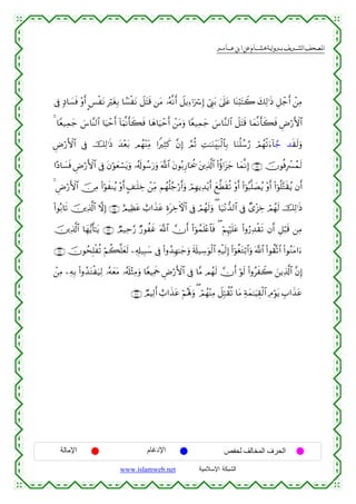  ‫א‬‫א‬‫א‬‫א‬


’Îû 7Š$|¡sù ÷ρr& C§øtΡ ÎötóÎ/ $G¡øtΡ Ÿ≅tFs% ⎯tΒ …çµ¯Ρr& Ÿ≅ƒÏ™ℜuó Î) û©Í_t/ 4’n?tã $oΨö;tFŸ2 y7Ï9≡sŒ È≅ô_r& ô⎯ÏΒ
4 $Yè‹Ïϑy_ }¨$¨Ψ9$# $uŠômr& !$uΚ¯Ρr'x6sù $yδ$uŠômr& ô⎯Βuρ $Yè‹Ïϑy_ }¨$¨Ζ9$# Ÿ≅tFs% $yϑ¯Ρr'x6sù ÇÚö‘F{$#
t
ÇÚö‘F{$# ’Îû šÏ9≡sŒ y‰÷èt/ Οßγ÷ΨÏiΒ #ZÏWx. ¨βÎ) ¢ΟèO ÏM≈uΖÉit7ø9$$Î/ $uΖè=ß™â‘ óΟßγø?u™!$¢_ ‰s)s9uρ
#·Š$|¡sù ÇÚö‘F{$# ’Îû tβöθyèó¡tƒuρ …ã&s!θß™u‘uρ ©!$# tβθç/Í‘$ptä† t⎦⎪Ï%©!$# (#äτℜt“y_ $yϑ¯ΡÎ) ∩⊂⊆∪ šχθèùÎô£ßϑs9
4 ÇÚö‘F{$# š∅ÏΒ (#öθxΨãƒ ÷ρr& A#≈n=Åz ô⎯ÏiΒ Νßγè=ã_ö‘r&uρ óΟÎγƒÏ‰÷ƒr& yì©Üs)è? ÷ρr& (#þθç6¯=|Áãƒ ÷ρr& (#þθè=−Gs)ãƒ βr&
(#θç/$s? š⎥⎪Ï%©!$# ωÎ) ∩⊂∈∪ íΟŠÏàtã ë>#x‹tã ÍοtÅzFψ$# ’Îû óΟßγs9uρ ( $u‹÷Ρ‘‰9$# ’Îû Ó“÷“Åz óΟßγs9 šÏ9≡sŒ
š⎥⎪Ï%©!$# $yγ•ƒr'≈tƒ ∩⊂∉∪ ÒΟ‹Ïm§‘ Ö‘θàxî ©!$# χr& (#þθßϑn=÷æ$$sù ( öΝÍκön=tã (#ρâ‘Ï‰ø)s? βr& È≅ö6s% ⎯ÏΒ
∩⊂∠∪ šχθßsÎ=øè? öΝà6¯=yès9 ⎯Ï&Î#‹Î6y™ ’Îû (#ρß‰Îγ≈y_uρ s's#‹Å™uθø9$# Ïµø‹s9Î) (#þθäótGö/$#uρ ©!$# (#θà)®?$# (#θãΖtΒ#u™
ô⎯ÏΒ ⎯ÏµÎ/ (#ρß‰tGøu‹Ï9 …çµyètΒ …ã&s#÷WÏΒuρ $YèŠÏΗsd ÇÚö‘F{$# ’Îû $¨Β Οßγs9 χr& öθs9 (#ρãxŸ2 z⎯ƒÏ%©!$# ¨βÎ)
∩⊂∇∪ ÒΟŠÏ9r& ë>#x‹tã öΝçλm;uρ ( óΟßγ÷ΨÏΒ Ÿ≅Îm6à)è? $tΒ Ïπyϑ≈uŠÉ)ø9$# ÏΘöθtƒ É>#x‹tã

‫اﻹﻣﺎﻟﺔ‬

‫اﻹدﻏﺎم‬
www.islamweb.net

‫اﻟﺤﺮف اﻟﻤﺨﺎﻟﻒ ﻟﺤﻔﺺ‬
‫ﺍﻟﺸﺒﻜﺔ ﺍﻹﺴﻼﻤﻴﺔ‬

 