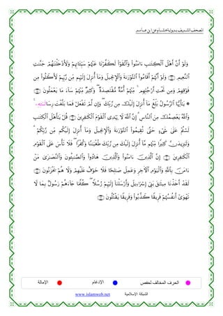  ‫א‬‫א‬‫א‬‫א‬


ÏM≈¨Ψy_ óΟßγ≈oΨù=s{÷ŠV{uρ öΝÍκÌE$t↔ÍhŠy™ öΝåκ÷]tã $tΡö¤x6s9 (#öθs)¨?$#uρ (#θãΨtΒ#u™ É=≈tGÅ6ø9$# Ÿ≅÷δr& ¨βr& öθs9uρ
⎯ÏΒ (#θè=Ÿ2V{ öΝÍκÍh5§‘ ⎯ÏiΒ ΝÍκös9Î) tΑÌ“Ρé& !$tΒuρ Ÿ≅‹ÅgΥM}$#uρ sπ1u‘öθ−G9$# (#θãΒ$s%r& öΝåκ¨Ξr& öθs9uρ ∩∉∠∪ ÉΟŠÏè¨Ζ9$#
∩∉∇∪ tβθè=yϑ÷ètƒ $tΒ u™!$™ öΝåκ÷]ÏiΒ ×ÏVx.uρ ( ×οy‰ÅÁtFø)•Β ×π¨Βé& öΝåκ÷]ÏiΒ 4 ΟÎγÎ=ã_ö‘r& ÏMøtrB ⎯ÏΒuρ óΟÎγÏ%öθsù
y
4 ⎯ÎµÎG⊕⊗⊗s9$y™Í‘ |Møó¯=t/ $yϑsù ö≅yèøs? óΟ©9 βÎ)uρ ( y7Îi/¢‘ ⎯ÏΒ šø‹s9Î) tΑÌ“Ρé& !$tΒ õÏk=t/ ãΑθß™§9$# $pκš‰r'≈tƒ *
É=≈tGÅ3ø9$# Ÿ≅÷δr'≈tƒ ö≅è% ∩∉®∪ t⎦⎪ÍÏ≈s3ø9$# tΠöθs)ø9$# “Ï‰öκu‰ Ÿω ©!$# ¨βÎ) 3 Ä¨$¨Ζ9$# z⎯ÏΒ šßϑÅÁ÷ètƒ ª!$#uρ
3 öΝä3În/§‘ ⎯ÏiΒ Νä3ø‹s9Î) tΑ“Ρé& !$tΒuρ Ÿ≅‹ÅgΥM}$#uρ sπ1u‘öθ−G9$# (#θßϑŠÉ)è? 4©®Lym >™ó©x« 4’n?tã ÷Λä⎢ó¡s9
Ì
ÏΘöθs)ø9$# ’n?tã }¨ù's? Ÿξsù ( #øä.uρ $YΖ≈u‹øóèÛ y7Îi/¢‘ ⎯ÏΒ y7ø‹s9Î) tΑÌ“Ρé& !$¨Β Νåκ÷]ÏiΒ #ZÏVx. χy‰ƒÍ”zs9uρ
ô⎯tΒ 3“t≈|Á¨Ψ9$#uρ tβθä↔Î6≈¢Á9$#uρ (#ρßŠ$yδ š⎥⎪Ï%©!$#uρ (#θãΨtΒ#u™ š⎥⎪Ï%©!$# ¨βÎ) ∩∠⊃∪ t⎦⎪ÍÏ≈s3ø9$#
∩∠⊇∪ tβθçΡt“øts† öΝèδ Ÿωuρ óΟÎγøŠ=tæ ì∃öθyz Ÿξsù $[sÎ=≈|¹ Ÿ≅Ïϑtãuρ ÌÅzFψ$# ÏΘöθu‹ø9$#uρ «!$$Î/ š∅tΒ#u™
n
Ÿω $yϑÎ/ 7Αθß™u‘ öΝèδu™!%y` $uΗ©>à2 ( Wξß™â‘ öΝÍκös9Î) !$uΖù=y™ö‘r&uρ Ÿ≅ƒÏ™ℜuó Î) û©Í_t/ t,≈sV‹ÏΒ $tΡõ‹s{r& ô‰s)s9
∩∠⊄∪ tβθè=çGø)tƒ $Z)ƒÌsùuρ (#θç/¤‹Ÿ2 $Z)ƒÌsù öΝåκß¦àΡr& #“uθôγs?

‫اﻹﻣﺎﻟﺔ‬

‫اﻹدﻏﺎم‬
www.islamweb.net

‫اﻟﺤﺮف اﻟﻤﺨﺎﻟﻒ ﻟﺤﻔﺺ‬
‫ﺍﻟﺸﺒﻜﺔ ﺍﻹﺴﻼﻤﻴﺔ‬

 