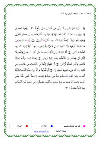  ‫א‬‫א‬‫א‬‫א‬


Ÿ≅ø‹x6ø9$# (#θèù÷ρr&uρ ( …çν£‰ä©r& xè=ö7tƒ 4©®Lym ß⎯|¡ômr& }‘Ïδ ©ÉL©9$$Î/ ωÎ) ÉΟŠÏKuŠø9$# tΑ$tΒ (#θç/tø)s? Ÿωuρ
4’∃n1öè% #sŒ tβ%Ÿ2 öθs9uρ (#θä9Ï‰ôã$$sù óΟçFù=è% #sŒÎ)uρ ( $yγyèó™ãρ ωÎ) $²¡øtΡ ß#Ïk=s3çΡ Ÿω ( ÅÝó¡É)ø9$$Î/ tβ#u”Ïϑø9$#uρ
y‘ÏÛ≡uÅÀ #x‹≈yδ ôβr&uρ ∩⊇∈⊄∪ šχρã©.¤‹s? ÷/ä3ª=yès9 ⎯ÏµÎ/ Νä38¢¹uρ öΝà6Ï9≡sŒ 4 (#θèù÷ρr& «!$# Ï‰ôγyèÎ/uρ
⎯ÏµÎ/ Νä38¢¹uρ öΝä3Ï9≡sŒ 4 ⎯Ï&Î#‹Î7y™ ⎯tã öΝä3Î/ s−§xtGsù Ÿ≅ç6¡9$# (#θãèÎ7−Fs? Ÿωuρ ( çνθãèÎ7¨?$$sù $VϑŠÉ)tGó¡ãΒ
Wξ‹ÅÁøs?uρ z⎯|¡ômr& ü”Ï%©!$# ’n?tã $·Β$yϑs? |=≈tGÅ3ø9$# ©y›θãΒ $oΨ÷s?#u™ ¢ΟèO ∩⊇∈⊂∪ tβθà)−Gs? öΝà6¯=yès9
Ô8u‘$t6ãΒ çµ≈oΨø9t“Ρr& ë=≈tGÏ. #x‹≈yδuρ ∩⊇∈⊆∪ tβθãΖÏΒ÷σãƒ óΟÎγÎn/u‘ Ï™!$s)Î=Î/ Νßγ¯=yè©9 ZπuΗ÷qu‘uρ “Y‰èδuρ &™ó©x« Èe≅ä3Ïj9
⎯ÏΒ È⎦÷⎫tGxÍ←!$sÛ 4’n?tã Ü=≈tGÅ3ø9$# tΑÌ“Ρé& !$yϑ¯ΡÎ) (#þθä9θà)s? βr& ∩⊇∈∈∪ tβθçΗxqöè? öΝä3ª=yès9 (#θà)¨?$#uρ çνθãèÎ7¨?$$sù
!$¨Ζä3s9 Ü=≈tFÅ3ø9$# $uΖøŠn=tã tΑÌ“Ρé& !$¯Ρr& öθs9 (#θä9θà)s? ÷ρr& ∩⊇∈∉∪ š⎥⎫Î=Ï≈tós9 öΝÍκÉJy™#u‘ÏŠ ⎯tã $¨Ζä. βÎ)uρ $uΖÎ=ö7s%
⎯£ϑÏΒ ÞΟn=øßr& ô⎯yϑsù 4 ×πyϑômu‘uρ “Y‰èδuρ öΝà6În/§‘ ⎯ÏiΒ ×πoΨÍh‹t/ Νà2u™!%£_ ‰s)sù 4 öΝåκ÷]ÏΒ 3“y‰÷δr&
É>#x‹yè9$# u™þθß™ $uΖÏG≈tƒ#u™ ô⎯tã tβθèùÏ‰óÁtƒ t⎦⎪Ï%©!$# “Ì“ôfuΖy™ 3 $pκ÷]tã t∃y‰|¹uρ «!$# ÏM≈tƒ$t↔Î/ z>¤‹x.
ø
∩⊇∈∠∪ tβθèùÏ‰óÁtƒ (#θçΡ%x. $yϑÎ/

‫اﻹﻣﺎﻟﺔ‬

‫اﻹدﻏﺎم‬
www.islamweb.net

‫اﻟﺤﺮف اﻟﻤﺨﺎﻟﻒ ﻟﺤﻔﺺ‬
‫ﺍﻟﺸﺒﻜﺔ ﺍﻹﺴﻼﻤﻴﺔ‬

 