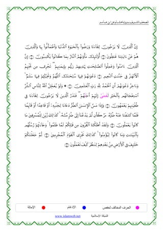  ‫א‬‫א‬‫א‬‫א‬


š⎥⎪Ï%©!$#uρ $pκÍ5 (#θœΡr'yϑôÛ$#uρ $u‹÷Ρ‘‰9$# Íο4θu‹ysø9$$Î/ (#θàÊu‘uρ $tΡu™!$s)Ï9 šχθã_ötƒ Ÿω š⎥⎪Ï%©!$# ¨βÎ)
¨βÎ) ∩∇∪ šχθç7Å¡õ3tƒ (#θçΡ$Ÿ2 $yϑÎ/ â‘$¨Ψ9$# ÞΟßγ1uρù'tΒ šÍ×≈s9'ρé& ∩∠∪ tβθè=Ï≈xî $uΖÏF≈tƒ#u™ ô⎯tã öΝèδ
ãΝÍκÉJøtrB ⎯ÏΒ ”Ìôfs? ( öΝÍκÈ]≈yϑƒÎ*Î/ Νåκ›5u‘ óΟÎγƒÏ‰öκu‰ ÏM≈ysÎ=≈¢Á9$# (#θè=Ïϑtãuρ (#θãΖtΒ#u™ š⎥⎪Ï%©!$#
4 ÖΝ≈n=y™ $pκÏù öΝåκçJ§‹ÏtrBuρ §Νßγ¯=9$# šoΨ≈ysö6ß™ $pκÏù öΝßγ1uθôãyŠ ∩®∪ ÉΟŠÏè¨Ζ9$# ÏM≈¨Ζy_ ’Îû ã≈yγ÷ΡF{$#
§¤±9$# Ä¨$¨Ψ=Ï9 ª!$# ã≅Édfyèãƒ öθs9uρ * ∩⊇⊃∪ š⎥⎫Ïϑn=≈yèø9$# Éb>u‘ ¬! ß‰ôϑptø:$# Èβr& óΟßγ1uθôãyŠ ãÅz#u™uρ
’Îû $tΡu™!$s)Ï9 šχθã_ötƒ Ÿω z⎯ƒÏ%©!$# â‘x‹oΨsù ( öΝßγs=y_r& öΝÍκös9Î) #©xÓx)s9 Îöy‚ø9$$Î/ Οßγs9$yf÷èÏGó™$#
$VϑÍ←!$s% ÷ρr& #´‰Ïã$s% ÷ρr& ÿ⎯ÏµÎ7/ΨyfÏ9 $tΡ%tæyŠ •‘Ø9$# z⎯≈|¡ΡM}$# ¡§tΒ #sŒÎ)uρ ∩⊇⊇∪ šχθßγyϑ÷ètƒ öΝÍκÈ]≈uŠøóèÛ
$tΒ t⎦⎫ÏùÎô£ßϑù=Ï9 z⎯Îiƒã— y7Ï9≡x‹x. 4 …çµ¡¡¨Β 9hàÑ 4’n<Î) !$oΨããô‰tƒ óΟ©9 βr(Ÿ2 §tΒ …çν§àÑ çµ÷Ζtã $uΖøt±x. $£ϑn=sù
Οßγè=ß™â‘ öΝåκøEu™!%y`uρ   (#θßϑn=sß $£ϑs9 ôΜä3Î=ö6s% ⎯ÏΒ tβρãà)ø9$# $uΖõ3n=÷δr& ô‰s)s9uρ ∩⊇⊄∪ šχθè=yϑ÷ètƒ (#θçΡ%x.
öΝä3≈oΨù=yèy_ §ΝèO ∩⊇⊂∪ t⎦⎫ÏΒÌôfßϑø9$# tΠöθs)ø9$# “Ì“øgwΥ y7Ï9≡x‹x. 4 (#θãΖÏΒ÷σã‹Ï9 (#θçΡ%x. $tΒuρ ÏM≈uΖÉit7ø9$$Î/
∩⊇⊆∪ tβθè=yϑ÷ès? y#ø‹x. tÝàΖoΨÏ9 öΝÏδÏ‰÷èt/ .⎯ÏΒ ÇÚö‘F{$# ’Îû y#Í×≈n=yz

‫اﻹﻣﺎﻟﺔ‬

‫اﻹدﻏﺎم‬
www.islamweb.net

‫اﻟﺤﺮف اﻟﻤﺨﺎﻟﻒ ﻟﺤﻔﺺ‬
‫ﺍﻟﺸﺒﻜﺔ ﺍﻹﺴﻼﻤﻴﺔ‬

 