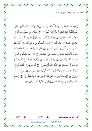  ‫א‬‫א‬‫א‬‫א‬


4 (#þθãΖtΒ#u™ t⎦⎪Ï%©!$# ÏŠÍ‘$sÜÎ/ O$tΡr& !$tΒuρ 4 «!$# ’n?tã ωÎ) y“Ìô_r& ÷βÎ) ( »ω$tΒ Ïµø‹n=tã öΝà6è=t↔ó™r& Iω ÏΘöθs)≈tƒuρ
βÎ) «!$# z⎯ÏΒ ’ÎΤãÝÁΖtƒ ⎯tΒ ÏΘöθs)≈tƒuρ ∩⊄®∪ šχθè=yγøgrB $YΒöθs% ö/ä31u‘r& û©Ío_Å3≈s9uρ öΝÍκÍh5u‘ (#θà)≈n=•Β Νßγ¯ΡÎ)
Iωuρ |=ø‹tóø9$# ãΝn=÷ær& Iωuρ «!$# ß⎦É⎩!#t“yz “Ï‰ΨÏã öΝä3s9 ãΑθè%r& Iωuρ ∩⊂⊃∪ tβρã2¤‹s? Ÿξsùr& 4 öΝåκ–EŠ{sÛ
ãΝn=÷ær& ª!$# ( #·öyz ª!$# ãΝåκuÏ?÷σãƒ ⎯s9 öΝä3ãΖã‹ôãr& ü“Í‘yŠ÷“s? š⎥⎪Ï%©#Ï9 ãΑθè%r& Iωuρ Òn=tΒ ’ÎoΤÎ) ãΑθè%r&
|N÷sYò2r'sù $oΨtFø9y‰≈£_ ‰s% ßyθãΖ≈tƒ (#θä9$s% ∩⊂⊇∪ t⎦⎫ÏϑÎ=≈©à9$# ⎯Ïϑ©9 #]ŒÎ) þ’ÎoΤÎ) ( öΝÎγÅ¡àΡr& þ’Îû $yϑÎ/
z
βÎ) ª!$# ÏµÎ/ Νä3ŠÏ?ù'tƒ $yϑ¯ΡÎ) tΑ$s% ∩⊂⊄∪ t⎦⎫Ï%Ï‰≈¢Á9$# z⎯ÏΒ |MΨà2 βÎ) !$tΡß‰Ïès? $yϑÎ/ $oΨÏ?ù'sù $oΨs9≡y‰Å_
tβ%x. βÎ) öΝä3s9 yx|ÁΡr& ÷βr& ‘NŠu‘r& ÷βÎ) û©Å∏óÁçΡ ö/ä3ãèxΖtƒ Ÿωuρ ∩⊂⊂∪ t⎦⎪Ì“Éf÷èßϑÎ/ ΟçFΡr& !$tΒuρ u™!$x©
ÈβÎ) ö≅è% ( çµ1utIøù$# šχθä9θà)tƒ ôΘr& ∩⊂⊆∪ šχθãèy_öè? Ïµø‹s9Î)uρ öΝä3š/u‘ uθèδ 4 öΝä3tƒÈθøóãƒ βr& ß‰ƒÌãƒ ª!$#
⎯s9 …çµ¯Ρr& ?yθçΡ 4’n<Î) š†Çpρé&uρ ∩⊂∈∪ tβθãΒÌøgéB $£ϑÏiΒ Ö™ü“Ìt/ O$tΡr&uρ ’ÍΓ#tô_Î) ¥’n?yèsù …çµçG÷ƒutIøù$#
ÆìoΨô¹$#uρ ∩⊂∉∪ šχθè=yèøtƒ (#θçΡ%x. $yϑÎ/ ó§Í≥tFö;s? Ÿξsù z⎯tΒ#u™ ô‰s% ⎯tΒ ωÎ) y7ÏΒöθs% ⎯ÏΒ š∅ÏΒ÷σãƒ
∩⊂∠∪ tβθè%tøó•Β Νåκ¨ΞÎ) 4 (#þθßϑn=sß t⎦⎪Ï%©!$# ’Îû ©Í_ö7ÏÜ≈sƒéB Ÿωuρ $oΨÍŠômuρuρ $uΖÏ⊥ã‹ôãr'Î/ y7ù=àø9$#

‫اﻹﻣﺎﻟﺔ‬

‫اﻹدﻏﺎم‬
www.islamweb.net

‫اﻟﺤﺮف اﻟﻤﺨﺎﻟﻒ ﻟﺤﻔﺺ‬
‫ﺍﻟﺸﺒﻜﺔ ﺍﻹﺴﻼﻤﻴﺔ‬

 