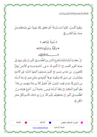  ‫א‬‫א‬‫א‬‫א‬


ô⎯tΒuρ öΝà6uΖ÷t/uρ ©Í_ø‹t/ #J‰‹Îγx© «!$$Î/ 4’s∀Ÿ2 ö≅è% 4 Wξy™öãΒ |Mó¡s9 (#ρãxx. š⎥⎪Ï%©!$# ãΑθà)tƒuρ
∩⊆∠∪ É=≈tGÅ3ø9$# ãΝù=Ïæ …çνy‰ΨÏã

≈ Λ⎧Ïδ#uuö/Î) äοu‘θß™ …
(55) $tγè?$tƒ#u™uρ îπ©ŠeÅ3⊗uuΒ
ijk
4’n<Î) óΟÎγÎn/u‘ ÈβøŒÎ*Î/ ∩⊇∪ Í‘θ–Ψ9$# ’n<Î) ÏM≈yϑè=—à9$# z⎯ÏΒ }¨$¨Ζ9$# ylÌ÷‚çGÏ9 y7ø‹s9Î) çµ≈oΨø9t“Ρr& ë=≈tGÅ2 4 Χ!9#
×≅÷ƒuρuρ 3 ÇÚö‘F{$# ’Îû $tΒuρ ÏN≡uθ≈yϑ¡¡9$# †Îû $tΒ …ã&s! “Ï%©!$# ª!$# ∩⊄∪ Ï‰‹Ïϑptø:$# Í“ƒÍ“yèø9$# ÅÞ≡uÅÀ
ÍοtÅzFψ$# ’n?tã $u‹÷Ρ‘‰9$# nο4θuŠysø9$# tβθ™7ÅstFó¡o„ t⎦⎪Ï%©!$# ∩⊂∪ >‰ƒÏ‰x© 5>#x‹tã ô⎯ÏΒ š⎥⎪ÌÏ≈s3ù=Ïj9
$uΖù=y™ö‘r& !$tΒuρ ∩⊆∪ 7‰‹Ïèt/ ¤≅≈n=|Ê ’Îû y7Í×≈s9'ρé& 4 %¹`uθÏã $pκtΞθäóö7tƒuρ «!$# È≅‹Î6y™ ⎯tã šχρ‘‰ÝÁtƒuρ
4 â™!$t±o„ ⎯tΒ “Ï‰ôγtƒuρ â™!$t±o„ ⎯tΒ ª!$# ‘≅ÅÒãŠsù ( öΝçλm; š⎥Îi⎫t7ãŠÏ9 ⎯ÏµÏΒöθs% Èβ$|¡Î=Î/ ωÎ) @Αθß™§‘ ⎯ÏΒ
š∅ÏΒ y7tΒöθs% ólÌ÷zr& ïχr& !$oΨÏF≈tƒ$t↔Î/ 4†y›θãΒ $uΖù=y™ö‘r& ô‰s)s9uρ ∩∈∪ ÞΟ‹Å3ysø9$# â“ƒÍ“yèø9$# uθèδuρ
9‘$¬7|¹ Èe≅ä3Ïj9 ;M≈tƒUψ šÏ9≡sŒ ’Îû χÎ) 4 «!$# ÄΝ9−ƒr'Î/ ΝèδöÅe2sŒuρ ∩∉∪ Í‘θ–Ψ9$# ’n<Î) ÏM≈yϑè=—à9$#
∩∠∪ 9‘θä3x©

‫اﻹﻣﺎﻟﺔ‬

‫اﻹدﻏﺎم‬
www.islamweb.net

‫اﻟﺤﺮف اﻟﻤﺨﺎﻟﻒ ﻟﺤﻔﺺ‬
‫ﺍﻟﺸﺒﻜﺔ ﺍﻹﺴﻼﻤﻴﺔ‬

 