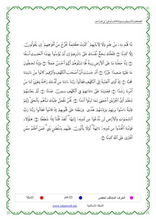  ‫א‬‫א‬‫א‬‫א‬


šχθä9θà)tƒ βÎ) 4 öΝÎγÏδ≡uθøùr& ô⎯ÏΒ ßlãøƒrB ZπyϑÎ=Ÿ2 ôNuã9x. 4 óΟÎγÍ←!$t/Kψ Ÿωuρ 5Οù=Ïæ ô⎯ÏΒ ⎯ÏµÎ/ Μçλm; $¨Β
$¸y™r& Ï]ƒÏ‰y⇔ø9$# #x‹≈yγÎ/ (#θãΖÏΒ÷σãƒ óΟ©9 βÎ) öΝÏδ≈rO#u™ #’n?tã y7|¡ø¯Ρ ÓìÏ‚≈t/ y7¯=yèn=sù ∩∈∪ $/É‹x. ωÎ)
Ì
tβθè=Ïè≈yfs9 $¯ΡÎ)uρ ∩∠∪ Wξyϑtã ß⎯|¡ômr& öΝåκš‰r& óΟèδuθè=ö7oΨÏ9 $oλ°; ZπoΨƒÎ— ÇÚö‘F{$# ’n?tã $tΒ $oΨù=yèy_ $¯ΡÎ) ∩∉∪
$uΖÏF≈tƒ#u™ ô⎯ÏΒ (#θçΡ%x. ÉΟŠÏ%§9$#uρ É#ôγs3ø9$# |=≈ysô¹r& ¨βr& |Mö6Å¡ym ôΘr& ∩∇∪ #·—ãã_ #Y‰‹Ïè|¹ $pκön=tæ $tΒ
ô⎯ÏΒ $oΨs9 ø⋅Ähyδuρ ZπtΗôqy‘ y7Ρà$©! ⎯ÏΒ $uΖÏ?#u™ !$uΖ−/u‘ (#θä9$s)sù É#ôγs3ø9$# ’n<Î) èπu‹÷FÏø9$# “uρr& øŒÎ) ∩®∪ $·6pgxå
öΝßγ≈uΖ÷Vyèt/ ¢ΟèO ∩⊇⊇∪ #YŠy‰tã š⎥⎫ÏΖÅ™ É#ôγs3ø9$# ’Îû öΝÎγÏΡ#sŒ#u™ #’n?tã $oΨö/u|Øsù ∩⊇⊃∪ #Y‰x©u‘ $tΡÌøΒr&
öΝåκ¨ΞÎ) 4 Èd,ysø9$$Î/ Νèδr't7tΡ y7ø‹n=tã Èà)tΡ ß⎯øtªΥ ∩⊇⊄∪ #Y‰tΒr& (#þθèWÎ6s9 $yϑÏ9 4©|Âômr& È⎦÷⎫t/÷“Ïtø:$# ‘“r& zΟn=÷èuΖÏ9
>u‘ $uΖš/u‘ (#θä9$s)sù (#θãΒ$s% øŒÎ) óΟÎγÎ/θè=è% 4’n?tã $oΨôÜt/u‘uρ “W‰èδ óΟßγ≈tΡ÷ŠÎ—uρ óΟÎγÎn/tÎ/ (#θãΖtΒ#u™ îπu‹÷FÏù
Ï™Iωàσ≈yδ ∩⊇⊂∪ $¸ÜsÜx© #]ŒÎ) !$oΨù=è% ô‰s)©9 ( $Yγ≈s9Î) ÿ⎯ÏµÏΡρßŠ ⎯ÏΒ (#uθããô‰¯Ρ ⎯s9 ÇÚö‘F{$#uρ ÏN≡uθ≈yϑ¡¡9$#
Ç⎯£ϑÏΒ ãΝn=øß& ô⎯yϑsù ( &⎦Îi⎫t/ ¤⎯≈sÜù=Ý¡Î0 ΟÎγøŠn=tæ šχθè?ù'tƒ Ÿωöθ©9 ( ZπyγÏ9#u™ ÿ⎯ÏµÏΡρßŠ ⎯ÏΒ (#ρä‹sƒªB$# $oΨãΒöθs%
r
∩⊇⊆∪ $/É‹x. «!$# ’n?tã 3“utIøù$#

‫اﻹﻣﺎﻟﺔ‬

‫اﻹدﻏﺎم‬
www.islamweb.net

‫اﻟﺤﺮف اﻟﻤﺨﺎﻟﻒ ﻟﺤﻔﺺ‬
‫ﺍﻟﺸﺒﻜﺔ ﺍﻹﺴﻼﻤﻴﺔ‬

 