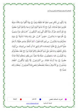  ‫א‬‫א‬‫א‬‫א‬


$Z)Íh‹|Ê $ZΡ%s3tΒ $pκ÷]ÏΒ (#θà)ø9é& !#sŒÎ)uρ ∩⊇⊄∪ #ZÏùy—uρ $Zà•‹tós? $oλm; (#θãèÏÿxœ 7‰‹Ïèt/ ¥β%s3¨Β ⎯ÏiΒ Νßγø?r&u‘ #sŒÎ)
#ZÏVŸ2 #Y‘θç6èO (#θãã÷Š$#uρ #Y‰Ïn≡uρ #Y‘θç6èO tΠöθu‹ø9$# (#θããô‰s? ω ∩⊇⊂∪ #Y‘θç6èO šÏ9$uΖèδ (#öθtãyŠ t⎦⎫ÏΡ§s)•Β
#ZÅÁtΒuρ [™!#t“y_ öΝçλm; ôMtΡ%x. 4 šχθà)−Gßϑø9$# y‰Ïããρ ©ÉL©9$# Ï$ù#èƒø:$# èπ¨Ψy_ ôΘr& îöyz y7Ï9≡sŒr& ö≅è% ∩⊇⊆∪
tΠöθtƒuρ ∩⊇∉∪ Zωθä↔ó¡¨Β #Y‰ôãuρ y7În/u‘ 4’n?tã šχ%x. 4 t⎦⎪Ï$Î#≈yz šχρâ™!$t±o„ $tΒ $yγŠÏù öΝçλ°; ∩⊇∈∪
öΝèδ ÷Πr& Ï™Iωàσ≈yδ “ÏŠ$t6Ïã ÷Λä⎢ù=n=ôÊr& óΟçFΡΕ#¨u™ ãΑθà)oΨsù «!$# ÈβρßŠ ⎯ÏΒ šχρß‰ç7÷ètƒ $tΒuρ öΝèδãà±óstΡ
u™!$uŠÏ9÷ρr& ô⎯ÏΒ šÏΡρßŠ ⎯ÏΒ x‹Ï‚−G¯Ρ βr& !$uΖs9 ©Èöt7.⊥tƒ tβ%x. $tΒ y7oΨ≈ysö6ß™ (#θä9$s% ∩⊇∠∪ Ÿ≅‹Î6¡¡9$# (#θ=|Ê
Νä.θç/¤‹Ÿ2 ô‰s)sù ∩⊇∇∪ #Y‘θç/ $JΒöθs% (#θçΡ%x.uρ tò2Ïe%!$# (#θÝ¡nΣ 4©®Lym öΝèδu™!$t/#u™uρ óΟßγtF÷è−G¨Β ⎯Å3≈s9uρ
$/#x‹tã çµø%É‹çΡ öΝà6ΖÏiΒ ΝÎ=ôàtƒ ⎯tΒuρ 4 #ZóÇtΡ Ÿωuρ $]ù÷|À šχθãèŠÏÜtFó¡qƒ $yϑsù šχθä9θà)s? $yϑÎ/
tΠ$yè©Ü9$# šχθè=ä.ù'u‹s9 öΝßγ¯ΡÎ) HωÎ) š⎥⎫Î=y™ößϑø9$# z⎯ÏΒ šn=ö6s% $oΨù=y™ö‘r& !$tΒuρ ∩⊇®∪ #ZÎ7Ÿ2
y7•/u‘ tβ%Ÿ2uρ 3 šχρçÉ9óÁs?r& ºπuΖ÷FÏù <Ù÷èt7Ï9 öΝà6ŸÒ÷èt/ $oΨù=yèy_uρ 3 É−#uθó™F{$# ’Îû šχθà±ôϑtƒuρ
∩⊄⊃∪ #ZÅÁt/

‫اﻹﻣﺎﻟﺔ‬

‫اﻹدﻏﺎم‬
www.islamweb.net

‫اﻟﺤﺮف اﻟﻤﺨﺎﻟﻒ ﻟﺤﻔﺺ‬
‫ﺍﻟﺸﺒﻜﺔ ﺍﻹﺴﻼﻤﻴﺔ‬

 