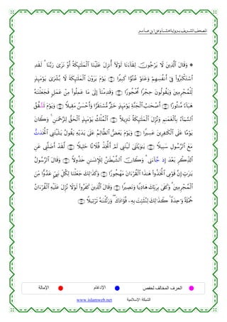  ‫א‬‫א‬‫א‬‫א‬


Ï‰s)s9 3 $oΨ−/u‘ 3“ttΡ ÷ρr& èπs3Í×≈n=yϑø9$# $uΖøŠn=tã tΑÌ“Ρé& Iωöθs9 $tΡu™!$s)Ï9 šχθã_ötƒ Ÿω t⎦⎪Ï%©!$# tΑ$s%uρ *
7‹Í×tΒöθtƒ 3“uô³ç/ Ÿω sπs3Í×≈n=yϑø9$# tβ÷ρttƒ tΠöθtƒ ∩⊄⊇∪ #ZÎ7x. #vθçGãã öθtGtãuρ öΝÎγÅ¡àΡr& þ’Îû (#ρçy9õ3tGó™$#
çµ≈oΨù=yèyfsù 9≅yϑtã ô⎯ÏΒ (#θè=Ïϑtã $tΒ 4’n<Î) !$uΖøΒÏ‰s%uρ ∩⊄⊄∪ #Y‘θàføt¤Χ #ôfÏm tβθä9θà)tƒuρ t⎦⎫ÏΒÌôfßϑù=Ïj9
ß,¤)£±n@ tΠöθtƒuρ ∩⊄⊆∪ WξŠÉ)tΒ ß⎯|¡ômr&uρ #vs)tGó¡•Β ×öyz >‹Í≥tΒöθtƒ Ïπ¨Ψyfø9$# Ü=≈ysô¹r& ∩⊄⊂∪ #·‘θèWΨ¨Β [™!$t6yδ
tβ%Ÿ2uρ 4 Ç⎯≈uΗ÷q§=Ï9 ‘,ysø9$# >‹Í≥tΒöθtƒ à7ù=ßϑø9$# ∩⊄∈∪ ¸ξƒÍ”∴s? èπ3Í×≈n=yϑø9$# tΑÌh“çΡuρ ÄΝ≈yϑtóø9$$Î/ â™!$uΚ¡¡9$#
s
‘N‹sƒªB$# ©Í_tFø‹n=≈tƒ ãΑθà)tƒ Ïµ÷ƒy‰tƒ 4’n?tã ãΝÏ9$©à9$# Ùyètƒ tΠöθtƒuρ ∩⊄∉∪ #ZÅ¡tã t⎦⎪ÍÏ≈s3ø9$# ’n?tã $·Βöθtƒ
Ç⎯tã ©Í_¯=|Êr& ô‰s)©9 ∩⊄∇∪ WξŠÎ=yz $ºΡŸξèù õ‹ÏƒªBr& óΟs9 ©Í_tFø‹s9 4©tLn=÷ƒuθ≈tƒ ∩⊄∠∪ Wξ‹Î6y™ ÉΑθß™§9$# yìtΒ
ãΑθß™§9$# tΑ$s%uρ ∩⊄®∪ Zωρä‹s{ Ç⎯≈|¡ΣM∼Ï9 ß⎯≈sÜø‹¤±9$# šχ%Ÿ2uρ 3 ’ÎΤu™!$£_ ŒÎ) y‰÷èt/ Ìò2Ïe%!$#
z⎯ÏiΒ #xρß‰tã @c©É<tΡ Èe≅ä39 $uΖù=yèy_ y7Ï9≡x‹x.uρ ∩⊂⊃∪ #Y‘θàfôγtΒ tβ#u™öà)ø9$# #x‹≈yδ (#ρä‹sƒªB$# ’ÍΓöθs% ¨βÎ) Éb>t≈tƒ
Ï
ãβ#u™öà)ø9$# Ïµø‹n=tã tΑÌh“çΡ Ÿωöθs9 (#ρãxx. t⎦⎪Ï%©!$# tΑ$s%uρ ∩⊂⊇∪ #ZÅÁtΡuρ $ZƒÏŠ$yδ y7În/tÎ/ 4’s∀x.uρ 3 t⎦⎫ÏΒÌôfßϑø9$#
∩⊂⊄∪ Wξ‹Ï?ös? çµ≈oΨù=¨?u‘uρ ( x8yŠ#xσèù ⎯ÏµÎ/ |MÎm7s[ãΖÏ9 y7Ï9≡x‹Ÿ2 4 Zοy‰Ïn≡uρ 's#÷Ηäd

‫اﻹﻣﺎﻟﺔ‬

‫اﻹدﻏﺎم‬
www.islamweb.net

‫اﻟﺤﺮف اﻟﻤﺨﺎﻟﻒ ﻟﺤﻔﺺ‬
‫ﺍﻟﺸﺒﻜﺔ ﺍﻹﺴﻼﻤﻴﺔ‬

 