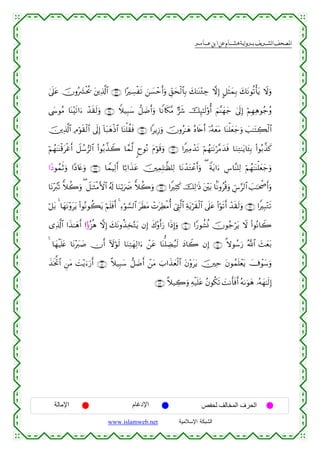  ‫א‬‫א‬‫א‬‫א‬


4’n?tã šχρç|³øtä† t⎦⎪Ï%©!$# ∩⊂⊂∪ #·Å¡øs? z⎯|¡ômr&uρ Èd,ysø9$$Î/ y7≈oΨ÷∞Å_ ωÎ) @≅sVyϑÎ/ y7tΡθè?ù'tƒ Ÿωuρ
©y›θãΒ $oΨ÷s?#u™ ô‰s)s9uρ ∩⊂⊆∪ Wξ‹Î6y™ ‘≅|Êr&uρ $ZΡ%s3¨Β @x© šÍ×≈s9'ρé& zΝ¨Ψyγy_ 4’n<Î) öΝÎγÏδθã_ãρ
š⎥⎪Ï%©!$# ÏΘöθs)ø9$# ’n<Î) !$t7yδøŒ$# $oΨù=à)sù ∩⊂∈∪ #ƒÎ—uρ šχρã≈yδ çν%s{r& ÿ…çµyètΒ $oΨù=yèy_uρ |=≈tFÅ6ø9$#
öΝßγ≈oΨø%tøîr& Ÿ≅ß™”9$# (#θç/¤‹Ÿ2 $£ϑ©9 8yθçΡ tΠöθs%uρ ∩⊂∉∪ #ZÏΒô‰s? öΝßγ≈tΡö¨Βy‰sù $uΖÏG≈tƒ$t↔Î/ (#θç/¤‹x.
#YŠθßϑrOuρ #YŠ%tæuρ ∩⊂∠∪ $VϑŠÏ9r& $¹/#x‹tã š⎥⎫ÏϑÎ=≈©à=Ï9 $tΡô‰tGôãr&uρ ( Zπtƒ#u™ Ä¨$¨Ψ=Ï9 öΝßγ≈oΨù=yèy_uρ
$tΡ÷£9s? yξà2uρ ( Ÿ≅≈sWøΒF{$# ã&s! $uΖö/uŸÑ yξà2uρ ∩⊂∇∪ #ZÏVx. šÏ9≡sŒ t⎦÷⎫t/ $OΡρãè%uρ Äb¨§9$# |=≈ptõ¾r&uρ
ö≅t/ 4 $yγtΡ÷ρttƒ (#θçΡθà6tƒ öΝn=sùr& 4 Ï™öθ¡¡9$# tsÜtΒ ôNtÏÜøΒé& û©ÉL©9$# Ïπtƒös)ø9$# ’n?tã (#öθs?r& ô‰s)s9ρ ∩⊂®∪ #ZÎ6÷Gs?
u
“Ï%©!$# #x‹≈yδr& #·τç“èδ ωÎ) y7tΡρä‹Ï‚−Gtƒ βÎ) x8÷ρr&u‘ #sŒÎ)uρ ∩⊆⊃∪ #Y‘θà±èΣ šχθã_ötƒ Ÿω (#θçΡ$Ÿ2
4 $yγøŠn=tæ $tΡ÷y9|¹ χr& Iωöθs9 $uΖÏFyγÏ9#u™ ô⎯tã $oΨ=ÅÒã‹s9 yŠ$Ÿ2 βÎ) ∩⊆⊇∪ »ωθß™u‘ ª!$# y]yèt/
x‹sƒªB$# Ç⎯tΒ |M÷ƒu™u‘r& ∩⊆⊄∪ ¸ξ‹Î6y™ ‘≅|Êr& ô⎯tΒ z>#x‹yèø9$# tβ÷ρttƒ š⎥⎫Ïm tβθßϑn=ôètƒ |’ôθy™uρ
∩⊆⊂∪ ¸ξ‹Å2uρ Ïµø‹n=tã ãβθä3s? |MΡr'sùr& çµ1uθyδ …çµyγ≈s9Î)

‫اﻹﻣﺎﻟﺔ‬

‫اﻹدﻏﺎم‬
www.islamweb.net

‫اﻟﺤﺮف اﻟﻤﺨﺎﻟﻒ ﻟﺤﻔﺺ‬
‫ﺍﻟﺸﺒﻜﺔ ﺍﻹﺴﻼﻤﻴﺔ‬

 