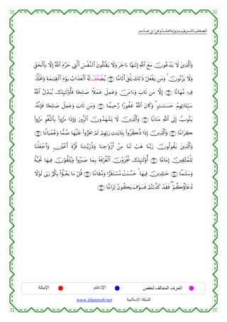  ‫א‬‫א‬‫א‬‫א‬


Èd,ysø9$$Î/ ωÎ) ª!$# tΠ§ym ©ÉL©9$# }§ø¨Ζ9$# tβθè=çFø)tƒ Ÿωuρ tyz#u™ $·γ≈s9Î) «!$# yìtΒ šχθããô‰tƒ Ÿω t⎦⎪Ï%©!$#uρ
Ý$é#øƒs†uρ Ïπyϑ≈uŠÉ)ø9$# tΠöθtƒ Ü>#x‹yèø9$# ã&s! Ý#¨èŸÒãƒ ∩∉∇∪ $YΒ$rOr& t,ù=tƒ y7Ï9≡sŒ ö≅yèøtƒ ⎯tΒuρ 4 šχθçΡ÷“tƒ Ÿωuρ
ª!$# ãΑÏd‰t6ãƒ šÍ×≈s9'ρé'sù $[sÎ=≈|¹ Wξyϑtã Ÿ≅Ïϑtãuρ š∅tΒ#u™uρ z>$s? ⎯tΒ ωÎ) ∩∉®∪ $ºΡ$yγãΒ ÏµŠÏù
…çµ¯ΡÎ*sù $[sÎ=≈|¹ Ÿ≅Ïϑtãuρ z>$s? ⎯tΒuρ ∩∠⊃∪ $VϑŠÏm§‘ #Y‘θàxî ª!$# tβ%x.uρ 3 ;M≈uΖ|¡ym ôΜÎγ?$t↔Íh‹y™
Ï
(#ρ“s∆ Èθøó¯=9$$Î/ (#ρ“s∆ #sŒÎ)uρ u‘ρ–“9$# šχρß‰yγô±o„ Ÿω š⎥⎪Ï%©!$#uρ ∩∠⊇∪ $/$tGtΒ «!$# ’n<Î) ÛUθçGtƒ
∩∠⊂∪ $ZΡ$uŠôϑããuρ $tϑß¹ $yγøŠn=tæ (#ρ”Ïƒs† óΟs9 óΟÎγÎn/u‘ ÏM≈tƒ$t↔Î/ (#ρãÅe2èŒ #sŒÎ) š⎥⎪Ï%©!$#uρ ∩∠⊄∪ $YΒ#tÅ2
$oΨù=yèô_$#uρ &⎥ã⎫ôãr& nο§è% $oΨÏG≈−ƒÍh‘èŒuρ $uΖÅ_≡uρø—r& ô⎯ÏΒ $oΨs9 ó=yδ $oΨ−/u‘ šχθä9θà)tƒ t⎦⎪Ï%©!$#uρ
Zπ¨ŠÏtrB $yγŠÏù šχöθ¤)n=ãƒuρ (#ρçy9|¹ $yϑÎ/ sπsùöäóø9$# šχ÷ρt“øgä† šÍ×≈s9'ρé& ∩∠⊆∪ $·Β$tΒÎ) š⎥⎫É)−Fßϑù=Ï9
Ÿωöθs9 ’În1u‘ ö/ä3Î/ (#àσt7÷ètƒ $tΒ ö≅è% ∩∠∉∪ $YΒ$s)ãΒuρ #vs)tGó¡ãΒ ôMoΨÝ¡ym 4 $yγŠÏù š⎥⎪Ï$Î#≈yz ∩∠∈∪ $¸ϑ≈n=y™uρ
∩∠∠∪ $JΒ#t“Ï9 ãβθà6tƒ t∃öθ|¡sù óΟçFö/¤‹x. ô‰s)sù ( öΝà2äτ!$tãßŠ

‫اﻹﻣﺎﻟﺔ‬

‫اﻹدﻏﺎم‬
www.islamweb.net

‫اﻟﺤﺮف اﻟﻤﺨﺎﻟﻒ ﻟﺤﻔﺺ‬
‫ﺍﻟﺸﺒﻜﺔ ﺍﻹﺴﻼﻤﻴﺔ‬

 